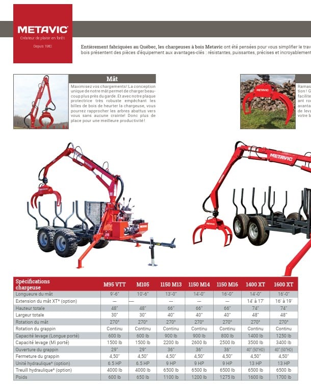Chargeuse à bois 1600XT 18RF – Image 5