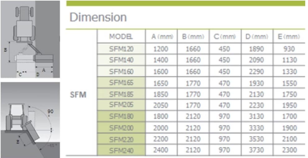 Débroussailleuse 8' déporté à marteaux – Image 2