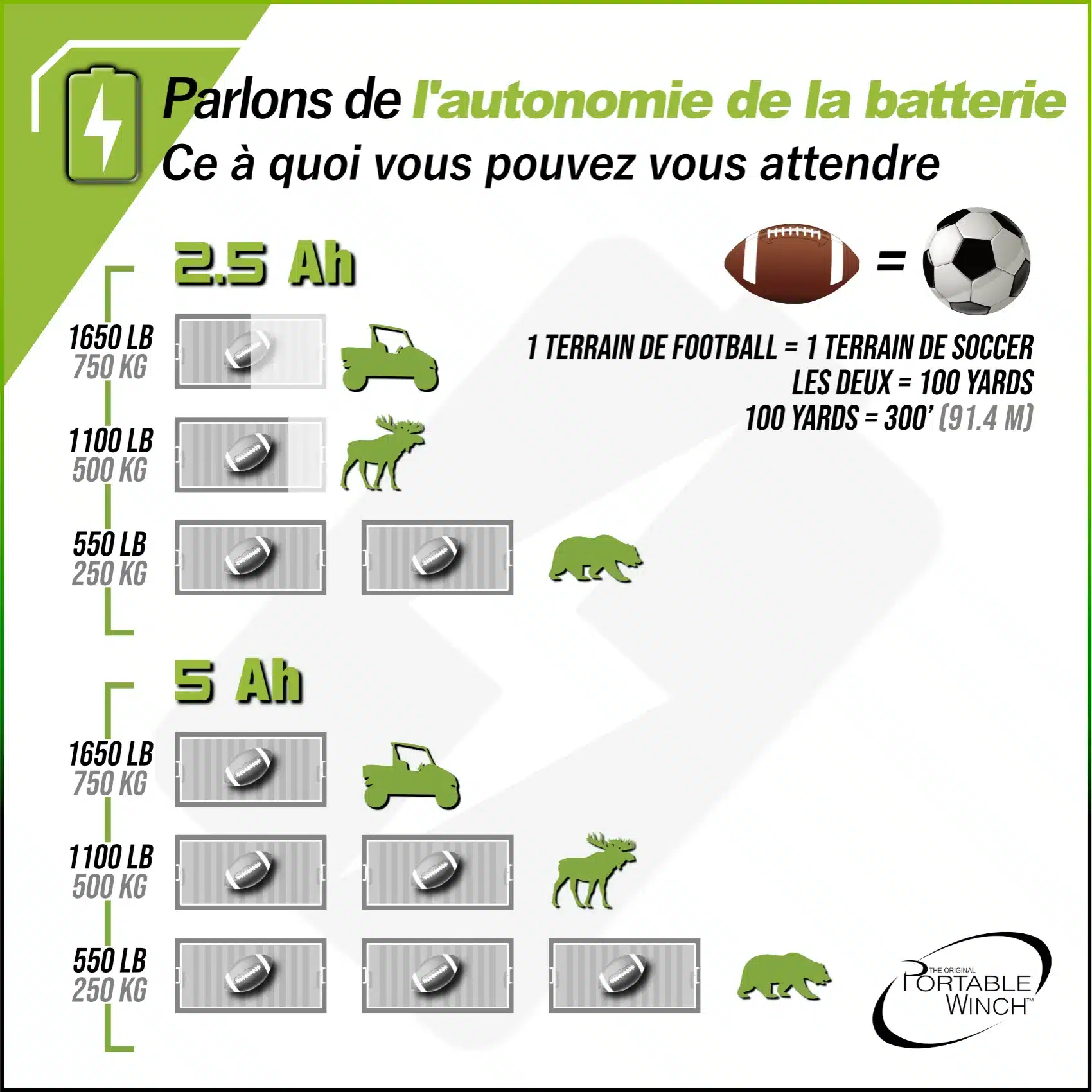 Portable Winch PCW3000-LIA – Image 2